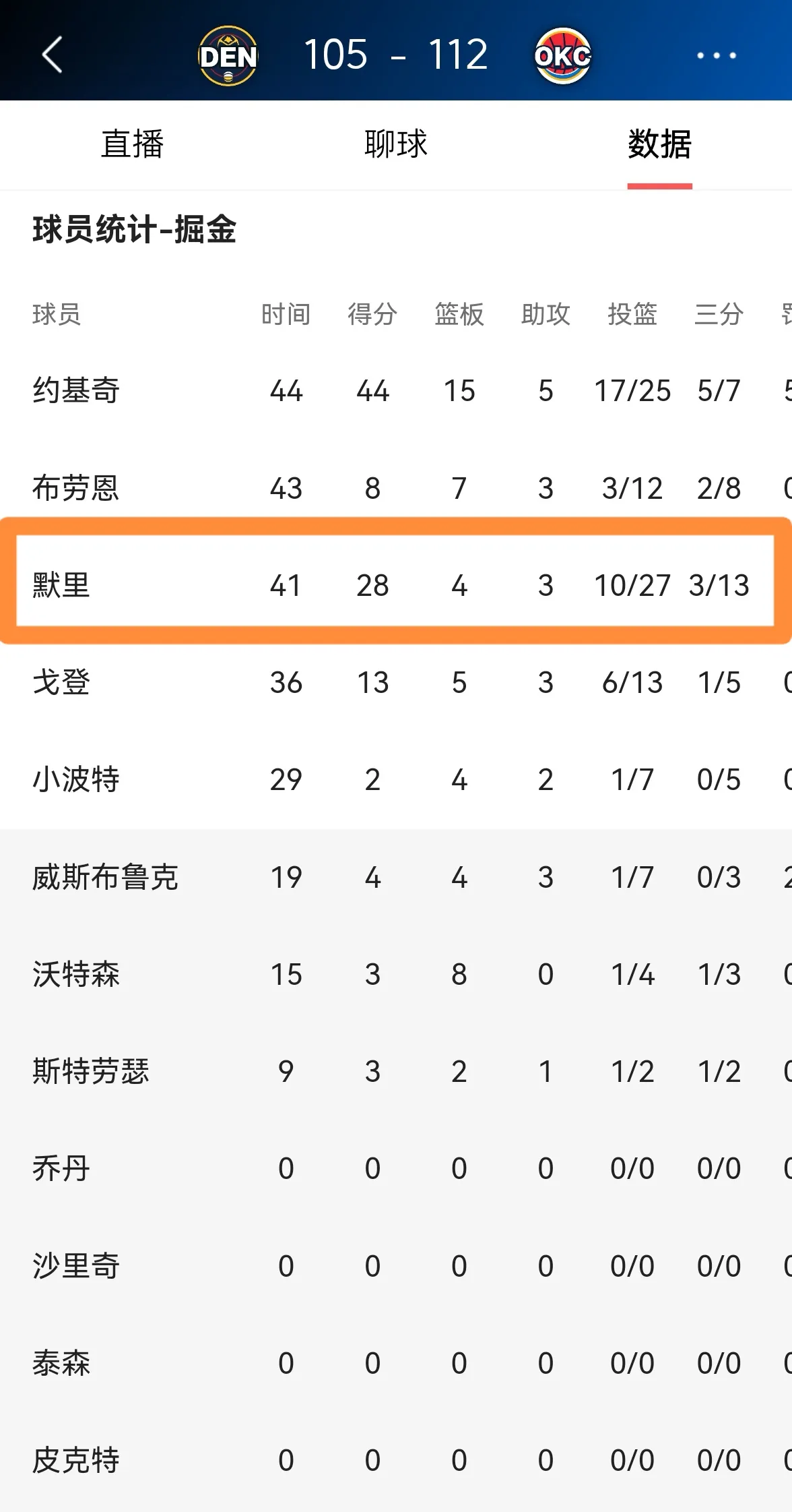 穆古鲁扎焦点对战，穆雷与60激战热火分钟，爆冷胜负难料！的简单介绍