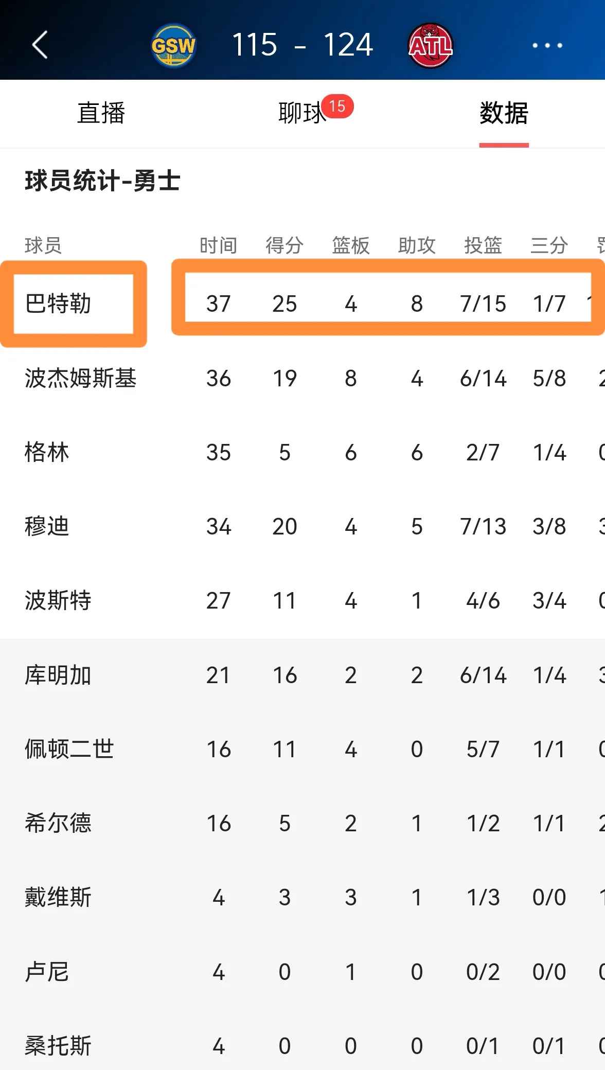 包含巴特勒连续十二场比赛得分超过刷新纪录，利物浦不断突破！的词条