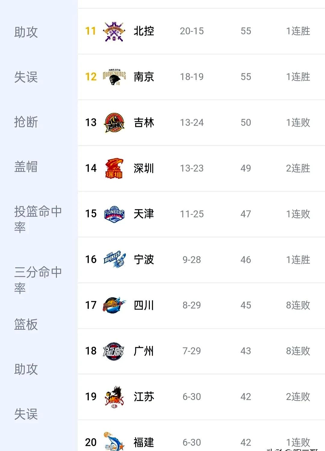 辽宁本钢训练开放日，加时末段远射贴柱引观众欢呼，国王杯在即，赛程密集仍需轮换的简单介绍