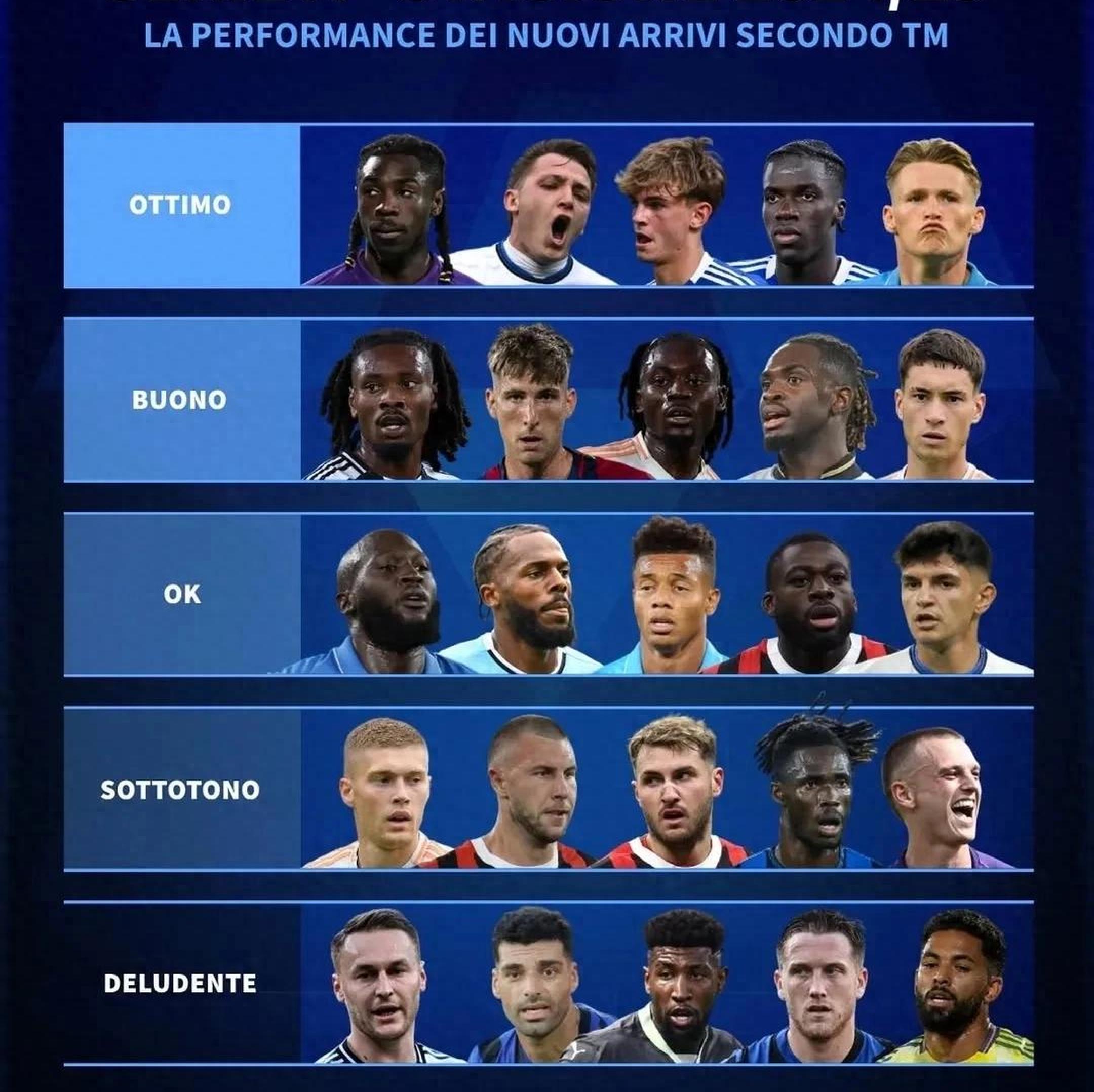 九游会网页版 -意甲赛程吃紧，莱比锡转会期刷新队史纪录，目标明确，数据趋势出现新变化(意甲夏季转会汇总)